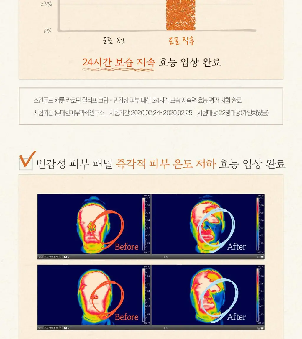 [NEW/올영단독] 스킨푸드 캐롯 카로틴 릴리프 크림 기획(70ml+30ml) 상세페이지 13